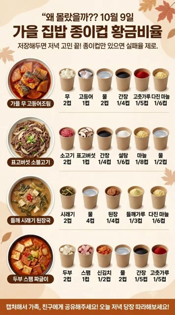 끓어오르면 중약불로 줄여 무가 투명해질 때까지 졸여준다. — 종이컵만 있으면 실패 없는 가을 무 고등어조림 황금비율